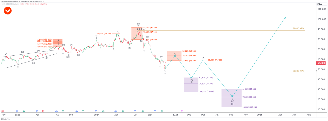 Gráfico de 8 horas da Samsung