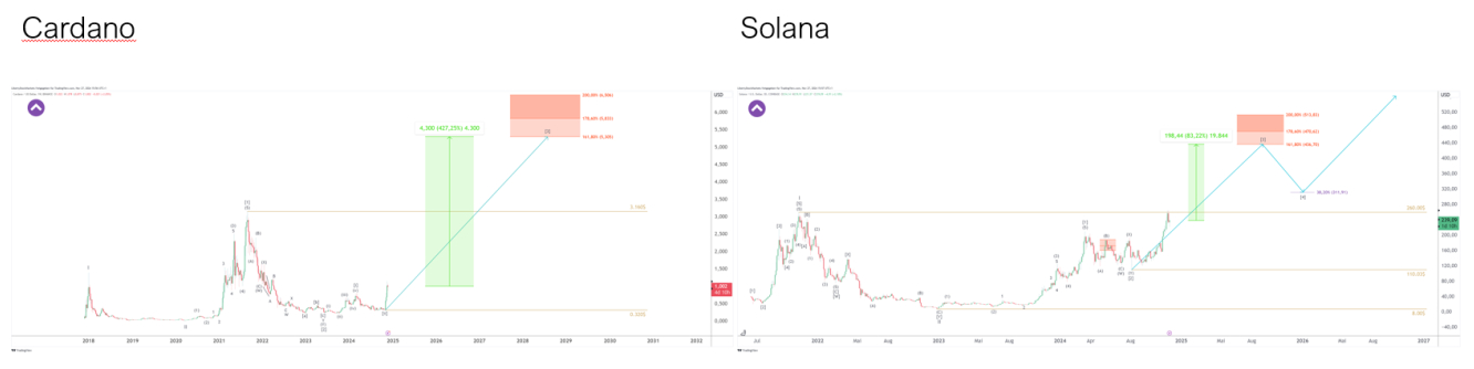 Pode encontrar mais análises e sinais de negociação aqui: libertystockmarkets.com