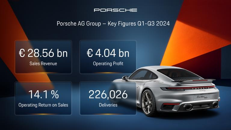 Fonte: Porsche AG