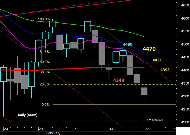 S&P 500 - Gráfico diário zoom