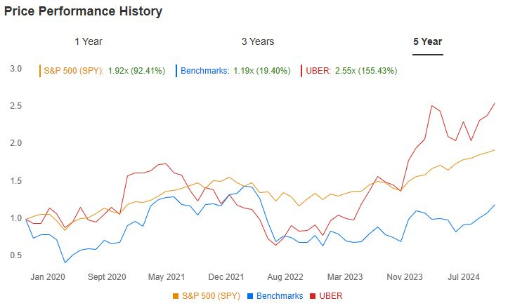 Fonte: InvestingPro