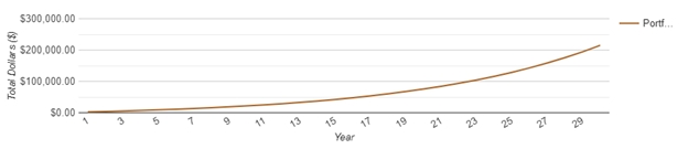 2 grafico