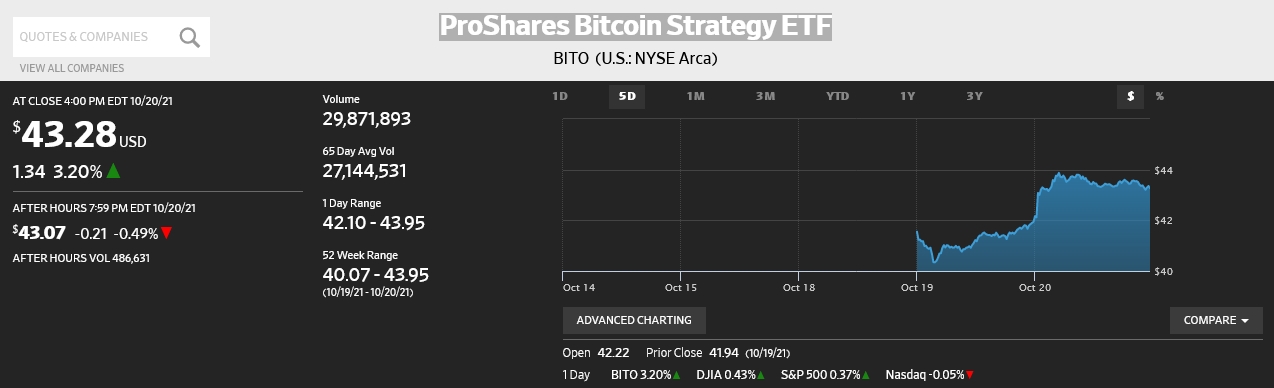ProShares Bitcoin Strategy ET