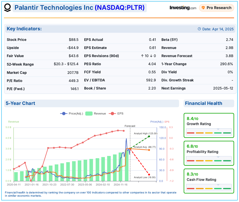 Fonte: InvestingPro