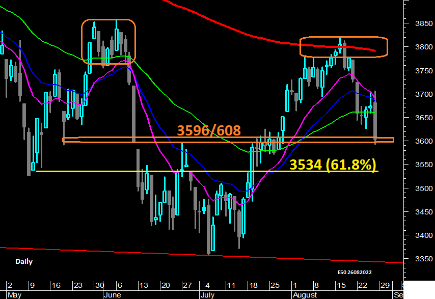 Eurostoxx50