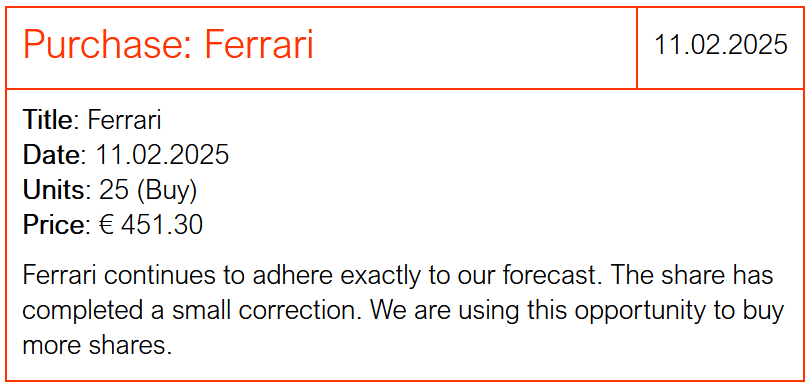 Sinal de negociação da Liberty Stock Markets Ferrari a partir de 11/02/2025