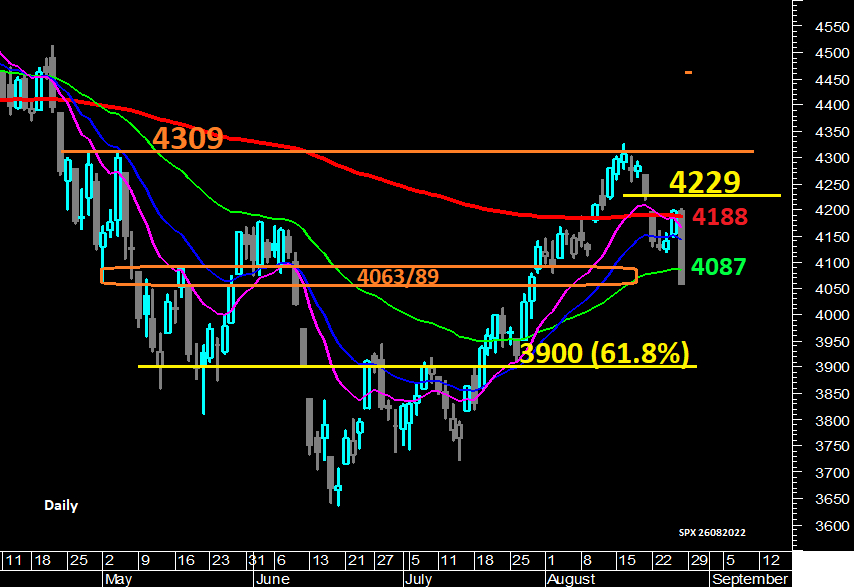 E50_weekly_IndFib_26082022