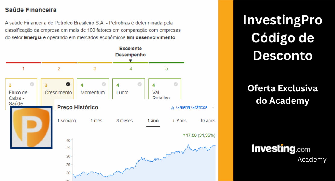 InvestingPro: Cupom de Desconto