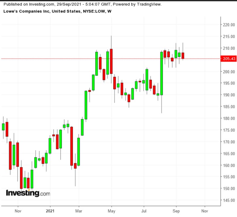 LOW Semanal