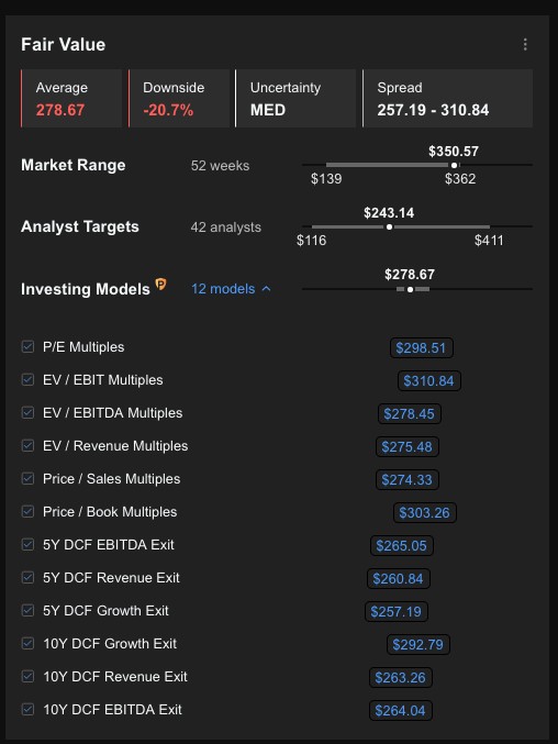 Fair Value