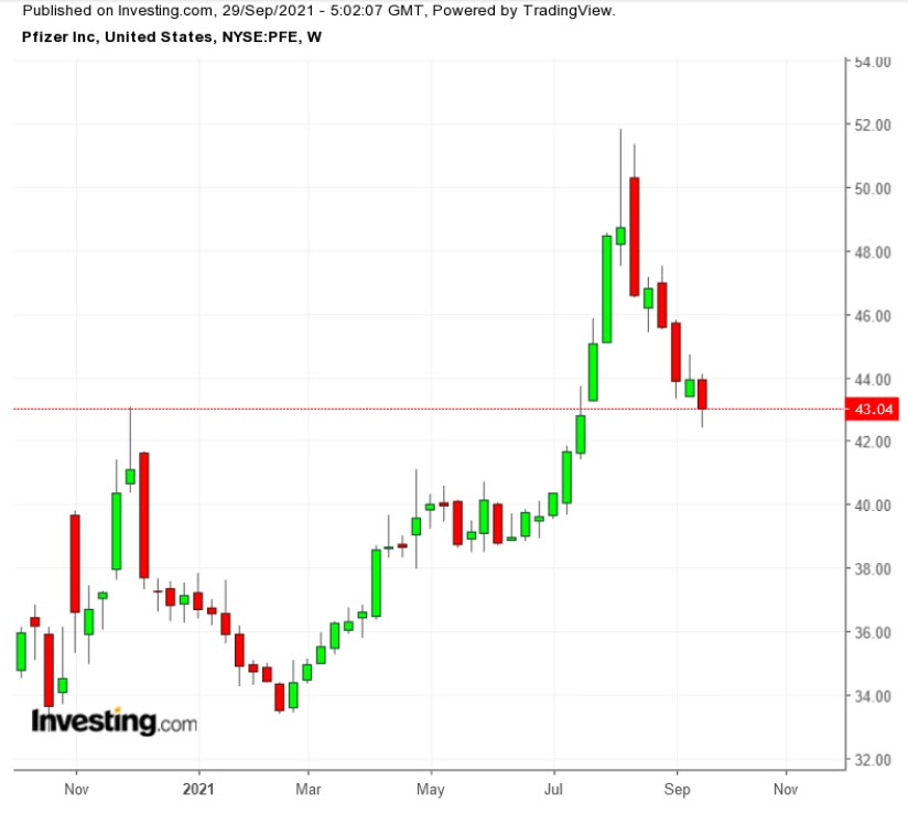 PFE Semanal